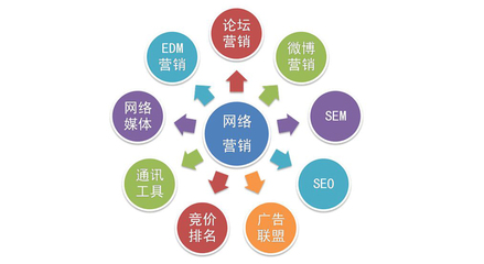項(xiàng)目營銷常見問題解析——助力企業(yè)實(shí)現(xiàn)互聯(lián)網(wǎng)銷售高效增長(zhǎng)